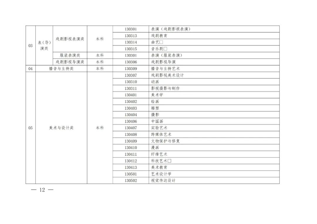 2024年河南省艺术统考改革方案（含音乐、舞蹈、书法、美术、播音主持、表导等） (http://www.hnyixiao.com/) 艺考界资讯 第16张