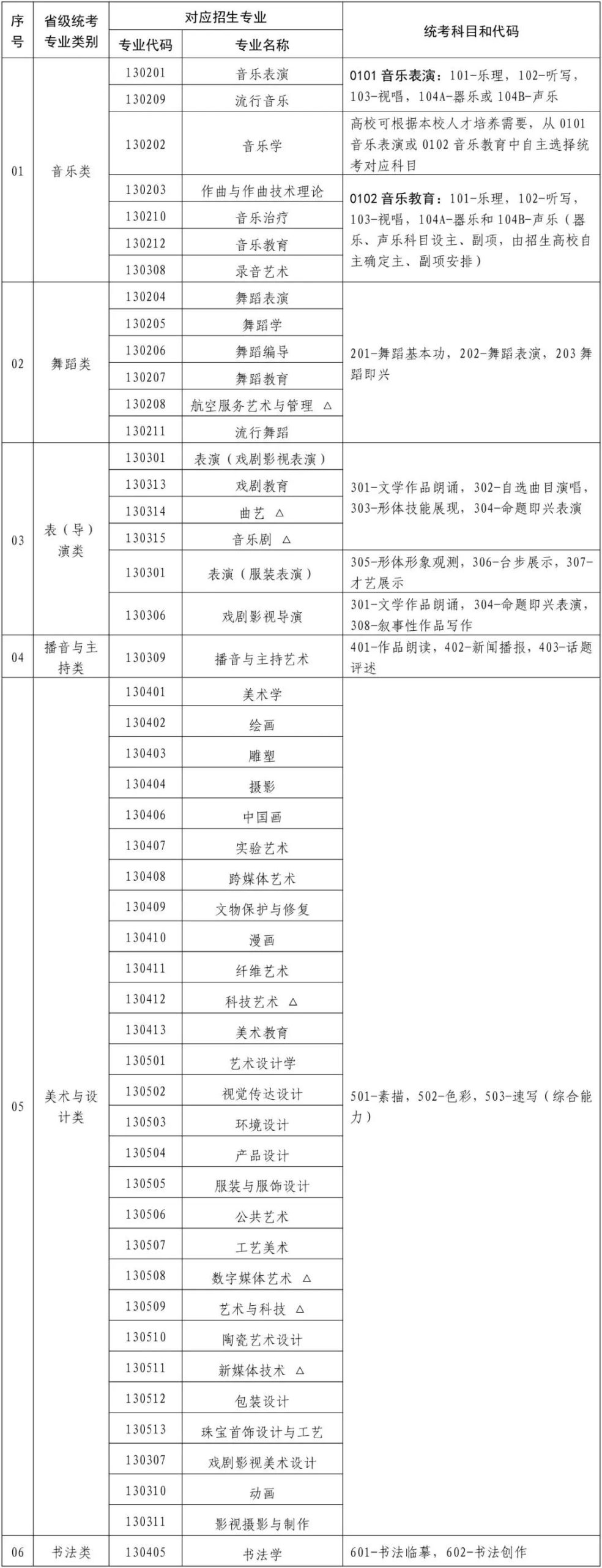 2024，音乐艺考迎来重大改革！ (http://www.hnyixiao.com/) 艺考界资讯 第3张