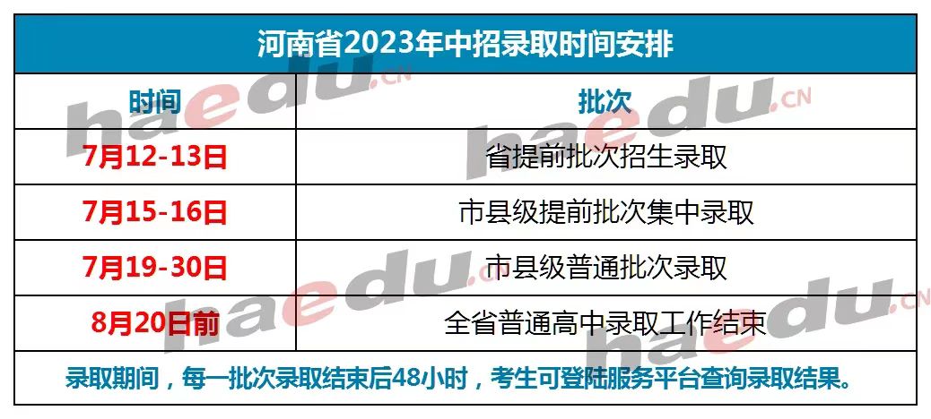 河南省2023年中招录取时间安排 (http://www.hnyixiao.com/) 考试资讯 第1张