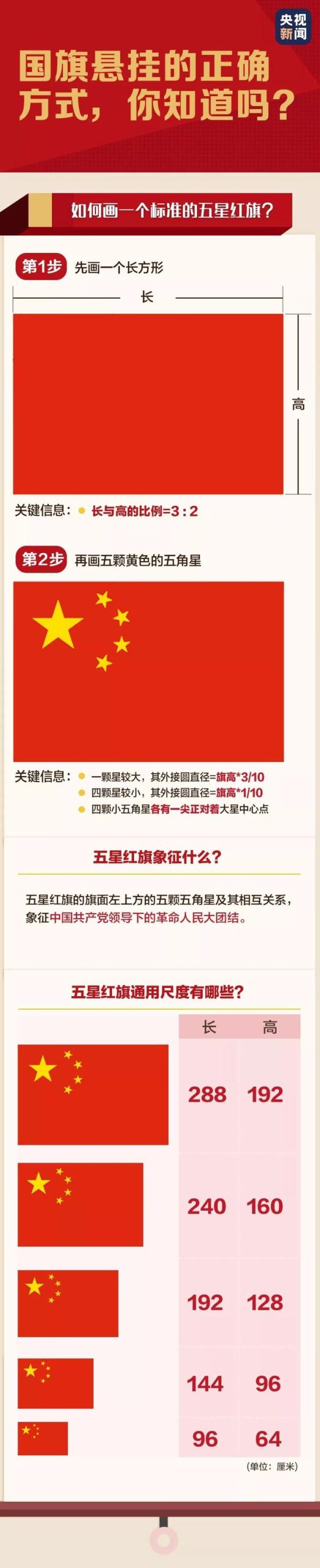 如何正确使用国旗，一分钟带你了解《中华人民共和国国旗法》 (http://www.hnyixiao.com/) 校内新闻 第1张