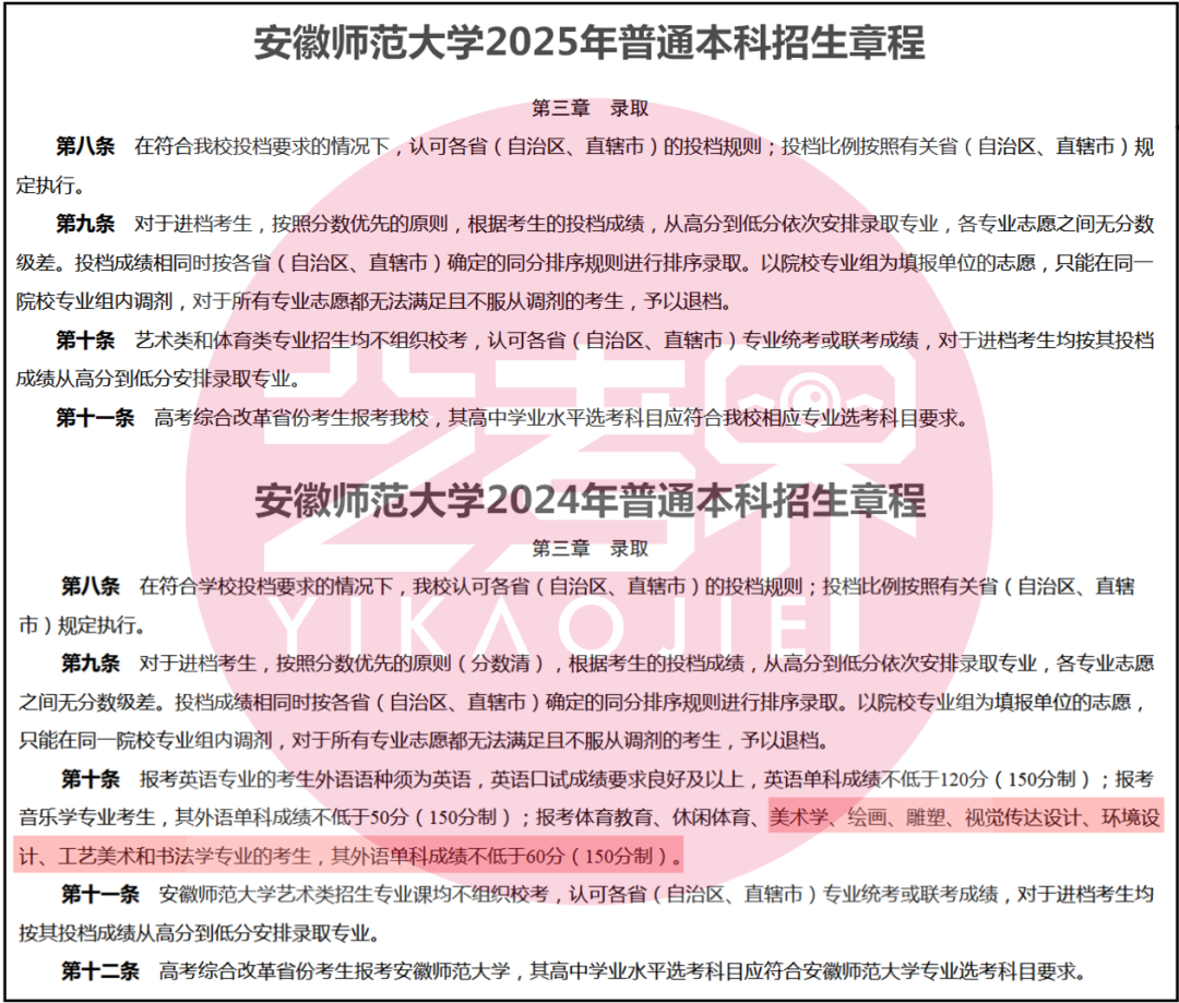 2025年多所大学艺术专业录取标准降低 (http://www.hnyixiao.com/) 艺考界资讯 第2张