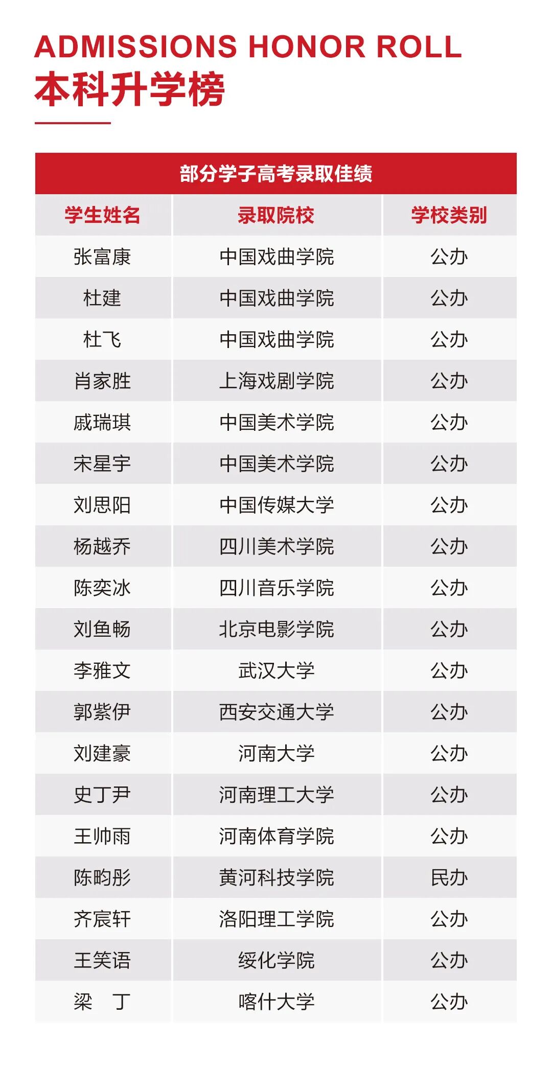 郑州音乐艺术学校2026年春季招生简章 (http://www.hnyixiao.com/) 校内新闻 第12张